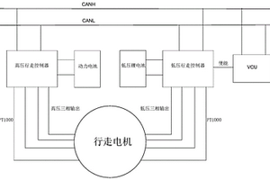 具有應急挪動功能的車輛