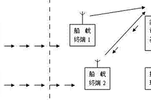 漁船航跡自動記錄儀