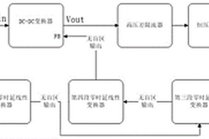 基于四段線性零時延無盲區變換器的高效控制系統及方法