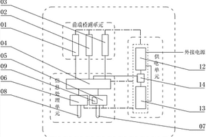 視頻監控設備故障檢測系統