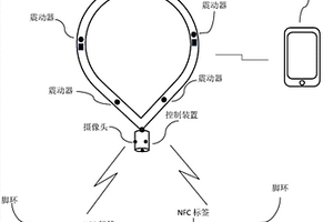 手機遠程控制的NFC狗腳環裝置和使用方法