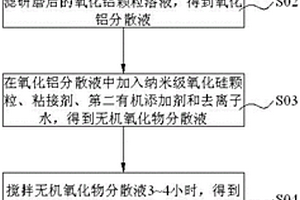 無機復合隔膜及其制備方法