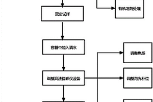 基于空化泡潰滅實現涂層去除的方法