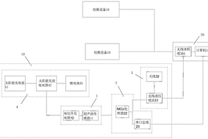 基于超聲波技術的無線船舶姿態檢測系統