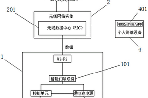 基于MQTT的WIFI物聯網智能門磁裝置