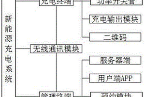 新能源汽車充電系統