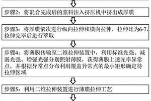 分布均勻的膜及其二維拉伸制備方法