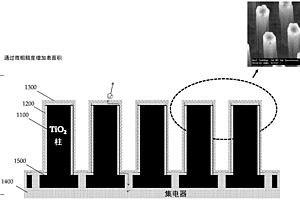 MEMS阳极电池