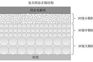 高壓多層固態復合電極的制備方法及其應用