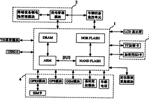 GPS車載定位終端系統