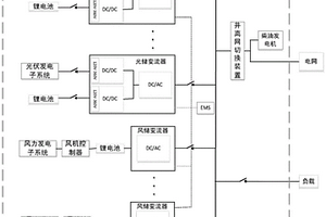 多機并聯的小型微電網系統