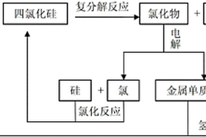 甲硅烷的制備方法