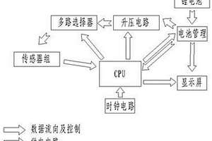 獨立供電的多通道本質安全型數據采集裝置