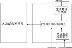 單片機自動化流水線手持無線監控終端系統