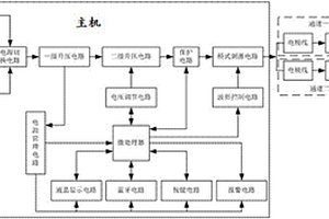 修復產后腹直肌分離的裝置及方法