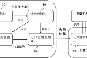 激光切管卡盤信號控制裝置