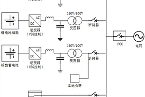 多源微電網頻率協調控制方法