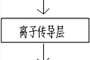 電致變色器件離子化方法、制備方法及產品
