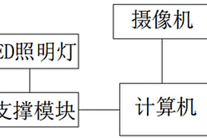 全自動昆蟲標本影像采集系統