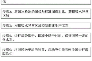 無雜質附著的膜及其制備方法