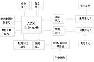 手持式電力設備繼電器在線測試儀及測試方法
