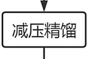 減壓精餾與熔融結晶相結合提純碳酸亞乙烯酯的方法