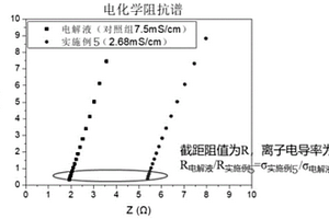 環狀縮醛/酮單體、制備方法、應用和凝膠電池及其制備方法