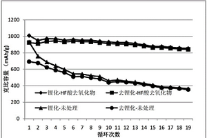 硅碳復合物及其制備方法