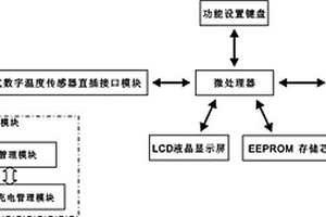 基于數字溫度傳感器DS18B20的智能序列號讀取器