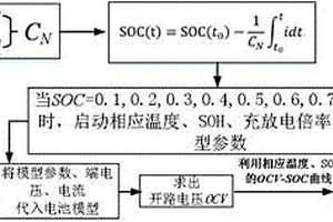 基于模型參數分段矯正的SOC在線估計方法