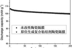 原位生成復合粘結劑的陶瓷隔膜及其制備方法和應用