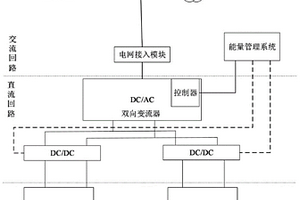 適用于風電機組的混合儲能系統及控制方法
