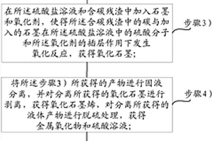 煤催化氣化灰渣中催化劑的回收方法以及采用該回收方法回收獲得的催化劑及其應用