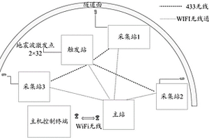 三維成像隧道地質超前預報儀及預報方法