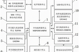 工業級4G全網通短信及電話振鈴報警終端及其報警方法