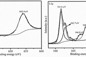 硫摻雜Mn<Sub>3</Sub>O<Sub>4</Sub>量子點/石墨烯復合材料、其制備方法及應用