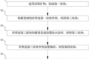 繞藤陶瓷燒制工藝