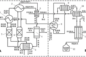 烟气余热利用冷淡联供系统及其工作方法