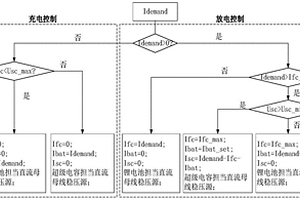 混合電源系統的能量管理方法