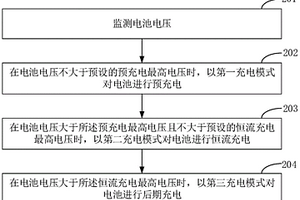 電池充電的控制方法、控制裝置及終端