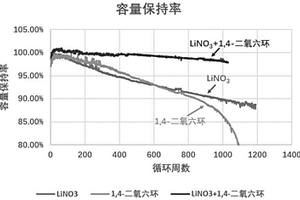 電池電解液以及包含其的電池