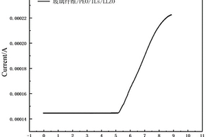三維玻璃纖維布基固態電解質及其制備方法和應用