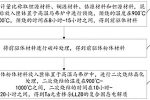 Ta元素摻雜LLZO的復合固態電解質及其低溫制備方法和應用