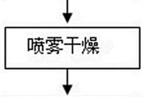 三元正極材料的電化學制備方法
