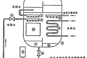吸收式空調機組蒸發吸收裝置