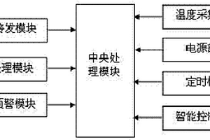 高壓線無線測溫實時報警系統