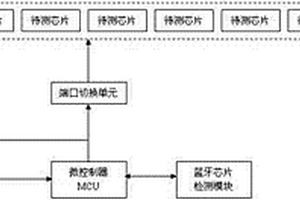 藍牙芯片快速檢測系統