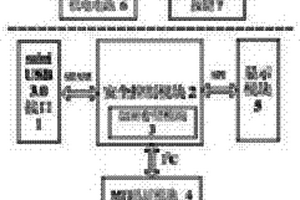 面向蘋果移動設備的安全智能密碼系統及其網銀交易方法
