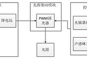 智能便攜燈