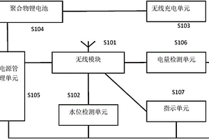 帶無線充電功能的隨意貼智能水位檢測器